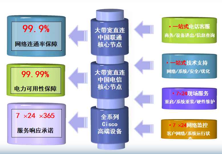 仁兴镇机房网络